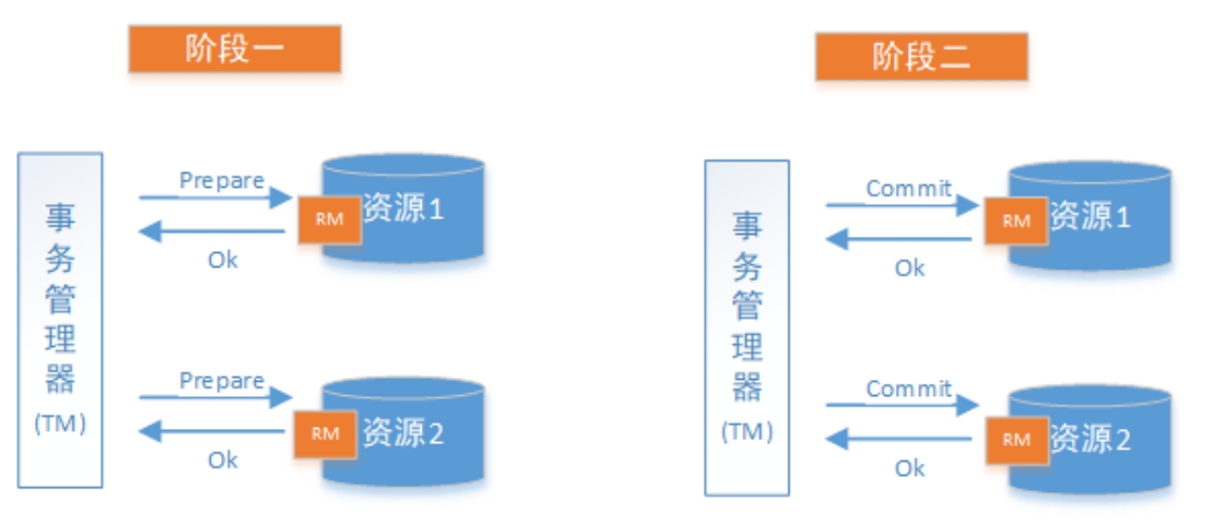 成功情况图