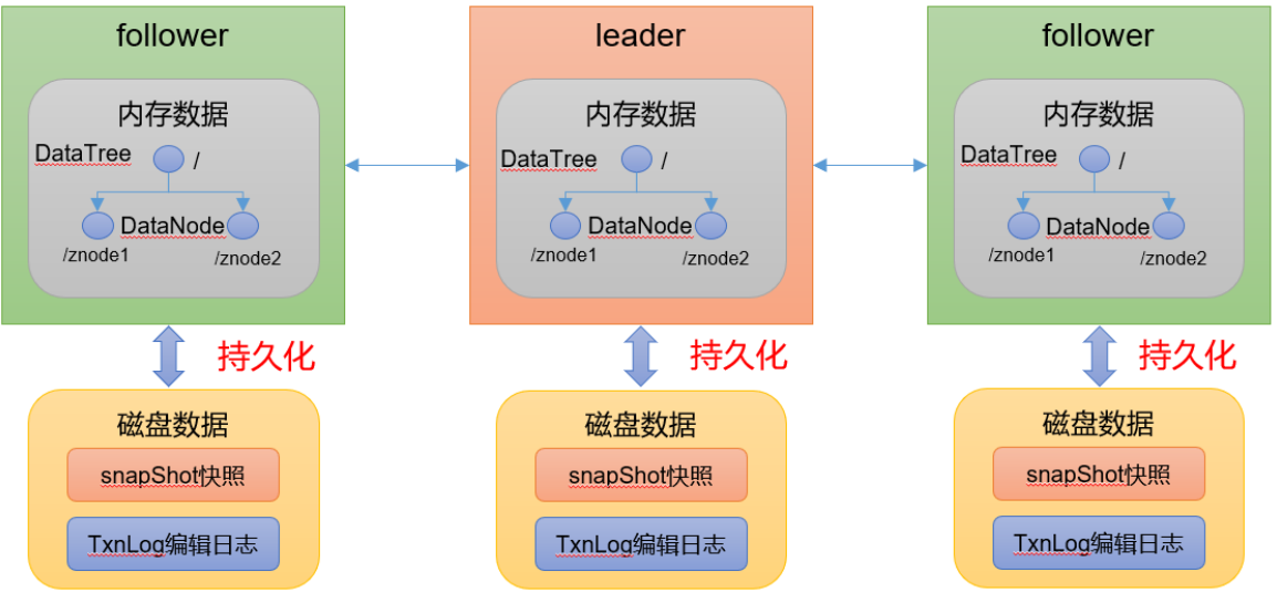 Alt text